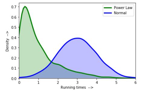 box cox distribution|box cox transformation negative values.